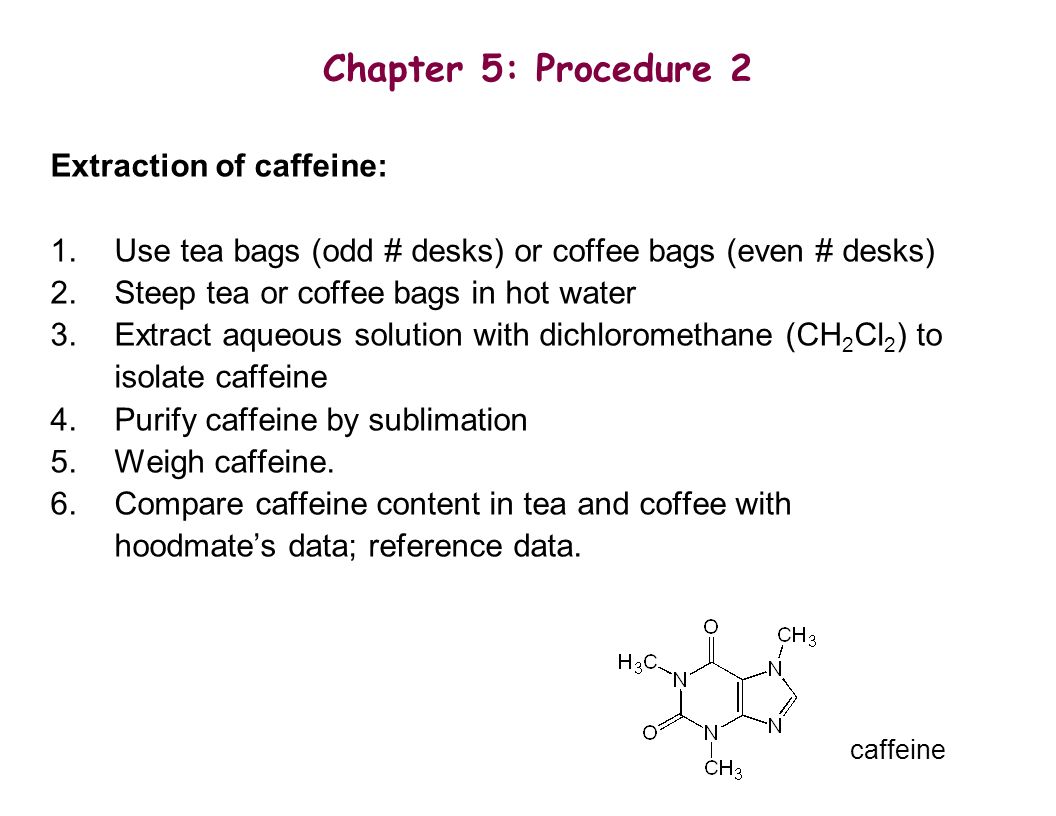Caffeine Isolation from Tea Bags